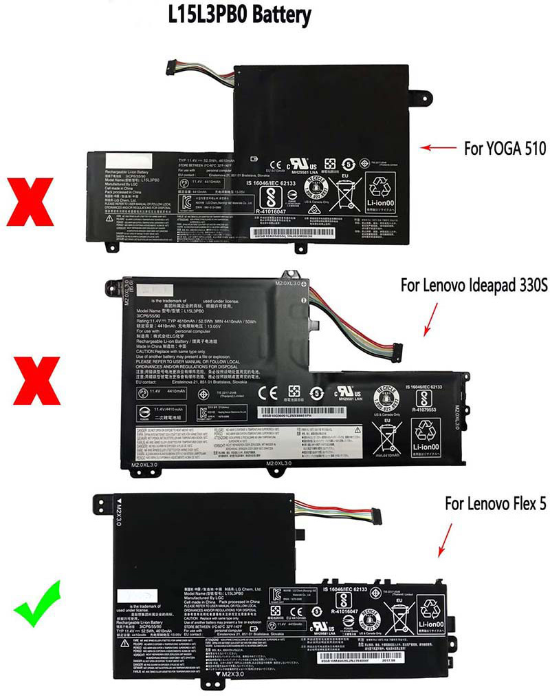 Bateria Oryginalny Lenovo IdeaPad 320S-14IKB 80X4 52.5Wh